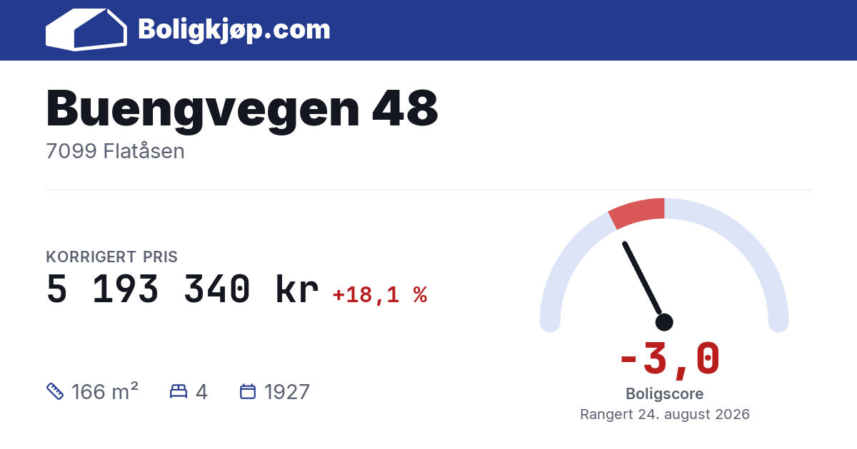 Buengvegen 48, 7099 Flatåsen - boligscore og totalpris fra Boligkjøp.com
