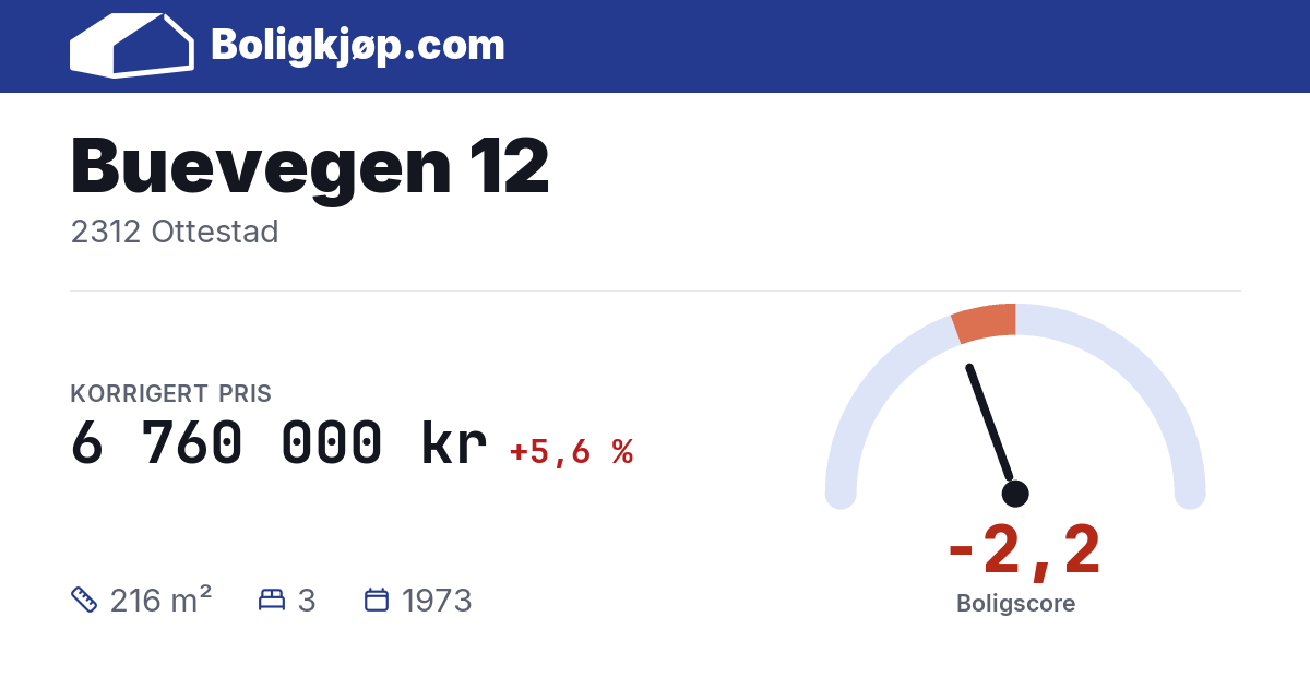 Buevegen 12, 2312 Ottestad - boligscore og totalpris fra Boligkjøp.com