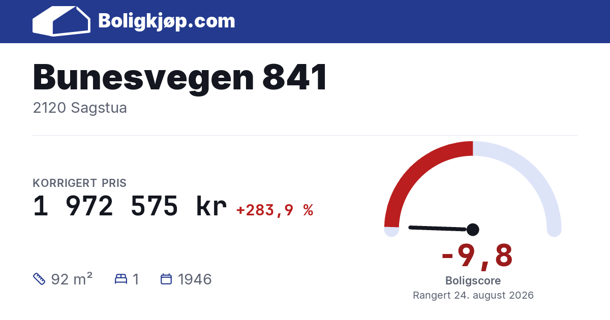 Bunesvegen 841, 2120 Sagstua - boligscore og totalpris fra Boligkjøp.com