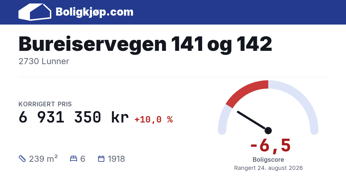 Bureiservegen 141 og 142, 2730 Lunner - boligscore og totalpris fra Boligkjøp.com