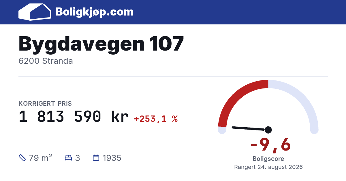 Bygdavegen 107, 6200 Stranda - boligscore og totalpris fra Boligkjøp.com