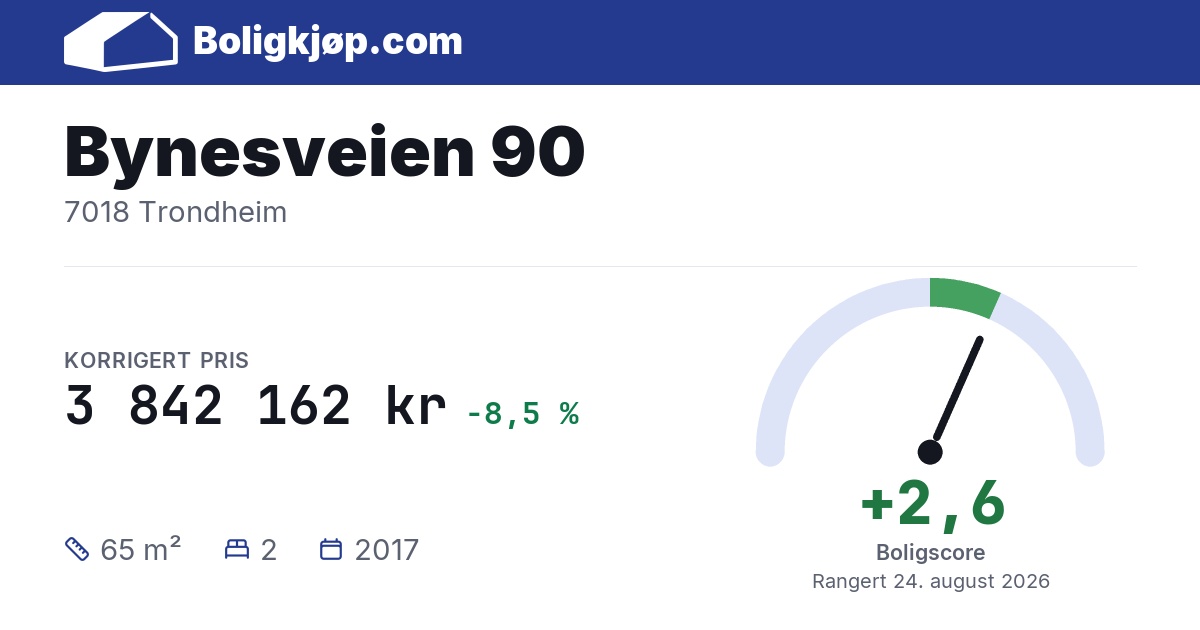 Bynesveien 90, 7018 Trondheim - boligscore og totalpris fra Boligkjøp.com