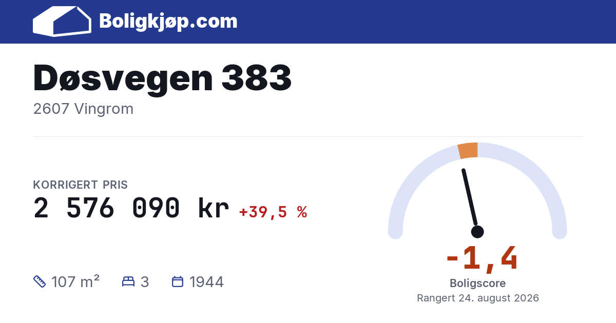 Døsvegen 383, 2607 Vingrom - boligscore og totalpris fra Boligkjøp.com