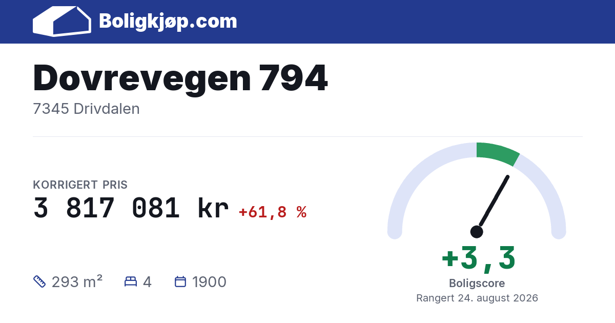 Dovrevegen 794, 7345 Drivdalen - boligscore og totalpris fra Boligkjøp.com