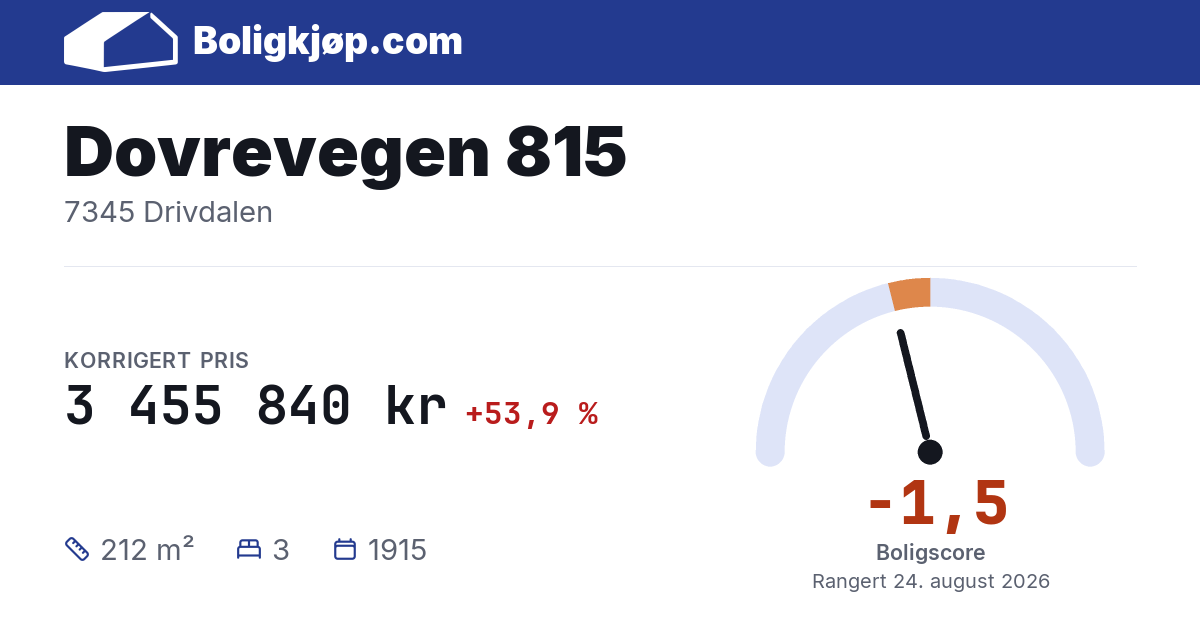 Dovrevegen 815, 7345 Drivdalen - boligscore og totalpris fra Boligkjøp.com