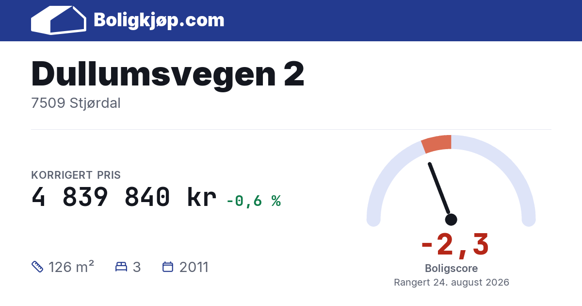 Dullumsvegen 2, 7509 Stjørdal - boligscore og totalpris fra Boligkjøp.com