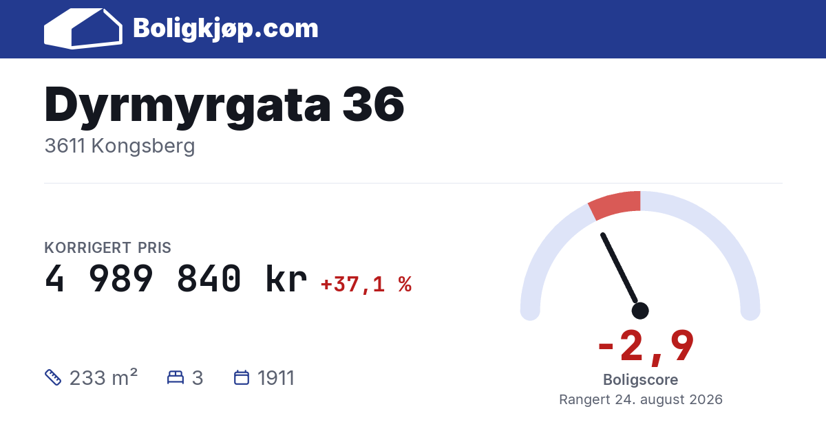 Dyrmyrgata 36, 3611 Kongsberg - boligscore og totalpris fra Boligkjøp.com