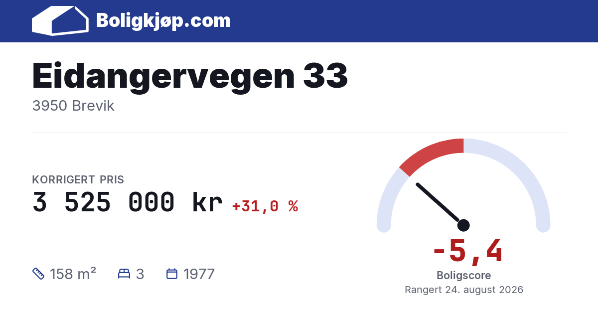 Eidangervegen 33, 3950 Brevik - boligscore og totalpris fra Boligkjøp.com