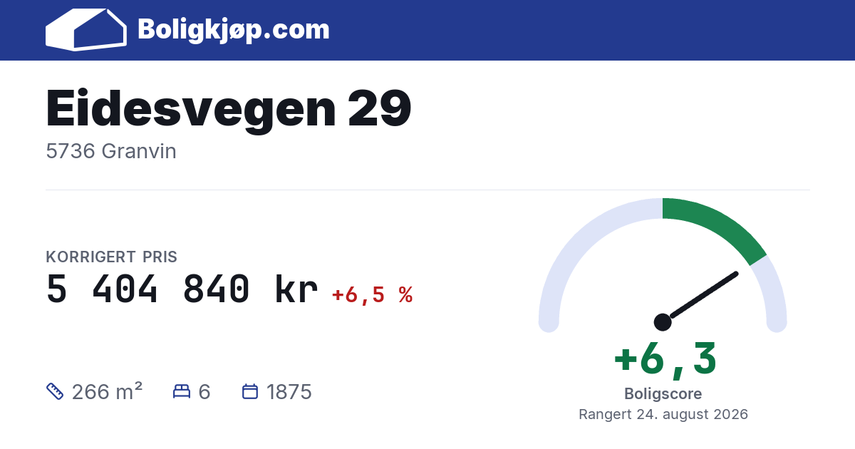 Eidesvegen 29, 5736 Granvin - boligscore og totalpris fra Boligkjøp.com