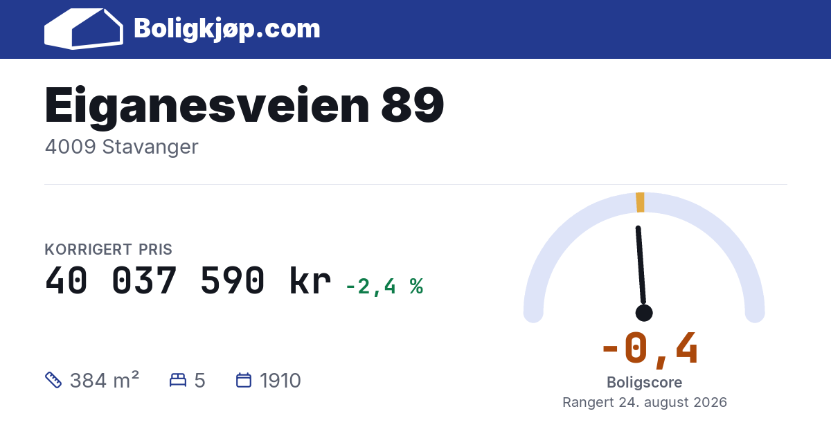 Eiganesveien 89, 4009 Stavanger - boligscore og totalpris fra Boligkjøp.com