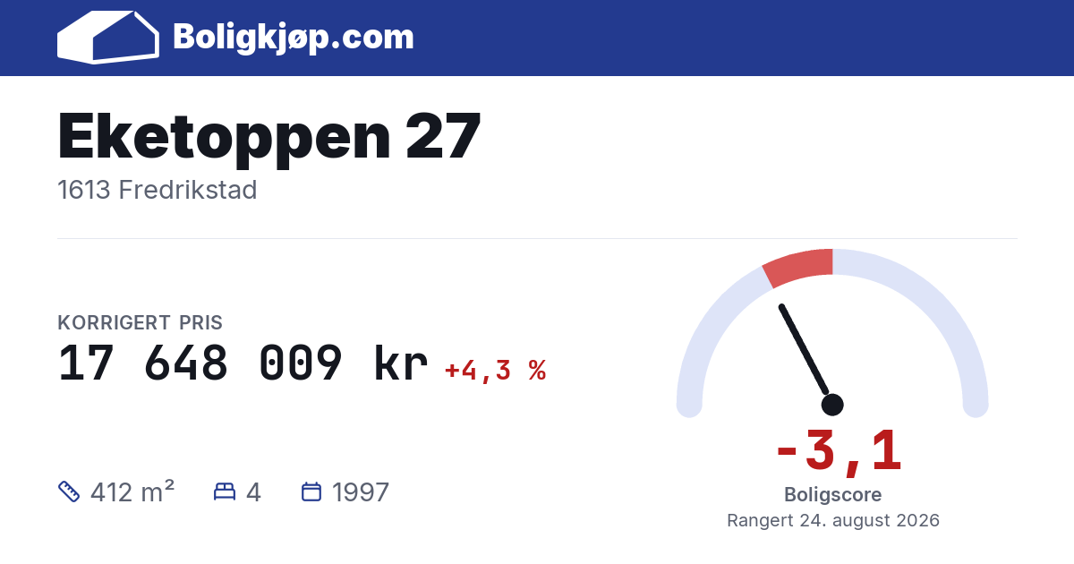 Eketoppen 27, 1613 Fredrikstad - boligscore og totalpris fra Boligkjøp.com
