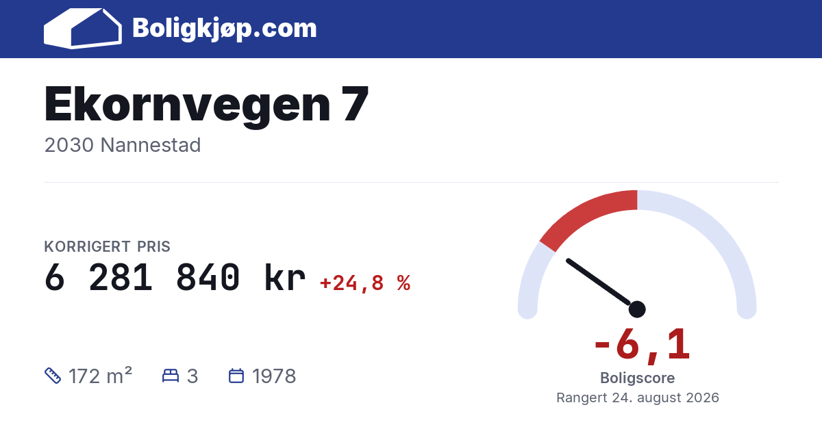 Ekornvegen 7, 2030 Nannestad - boligscore og totalpris fra Boligkjøp.com