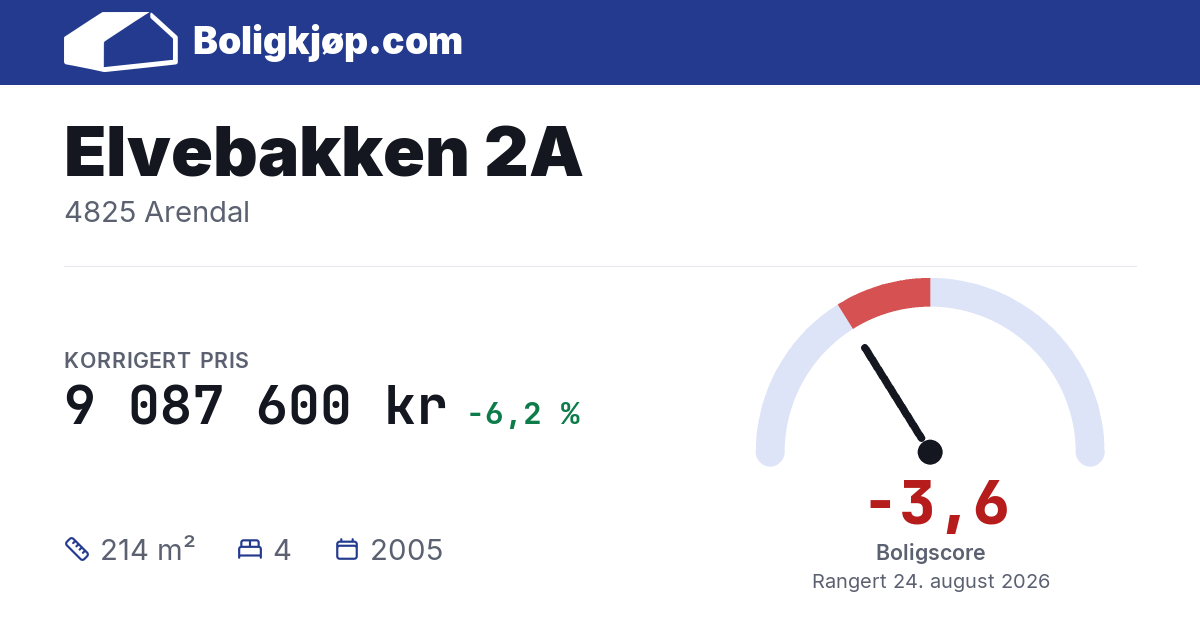 Elvebakken 2A, 4825 Arendal - boligscore og totalpris fra Boligkjøp.com