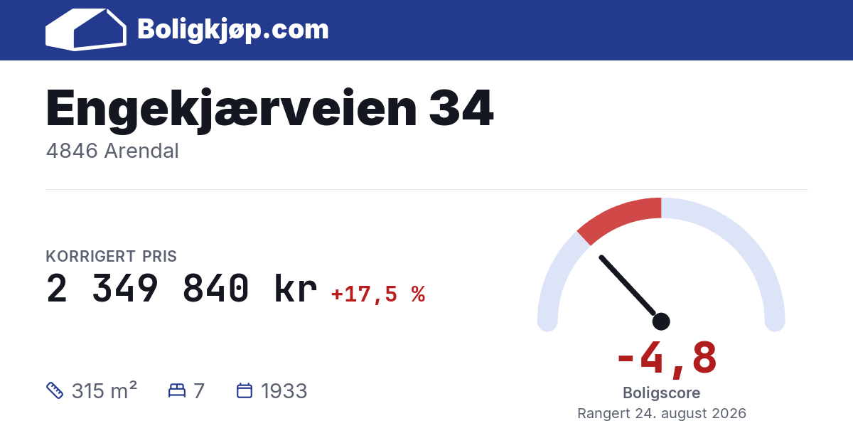 Engekjærveien 34, 4846 Arendal - boligscore og totalpris fra Boligkjøp.com