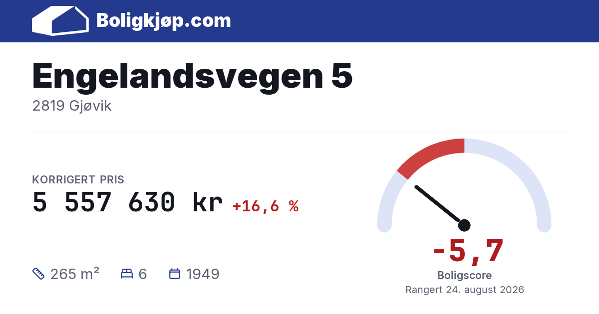 Engelandsvegen 5, 2819 Gjøvik - boligscore og totalpris fra Boligkjøp.com
