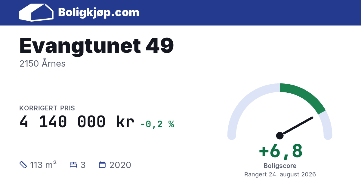 Evangtunet 49, 2150 Årnes - boligscore og totalpris fra Boligkjøp.com