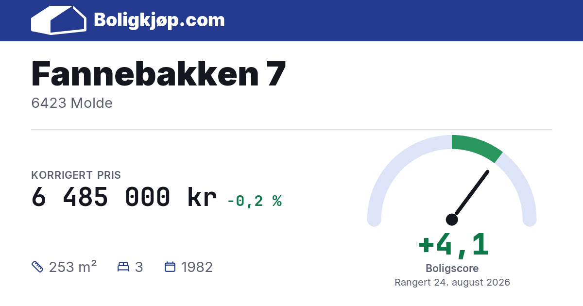Fannebakken 7, 6423 Molde - boligscore og totalpris fra Boligkjøp.com