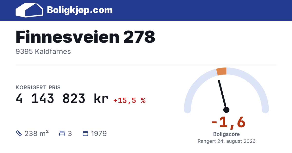 Finnesveien 278, 9395 Kaldfarnes - boligscore og totalpris fra Boligkjøp.com