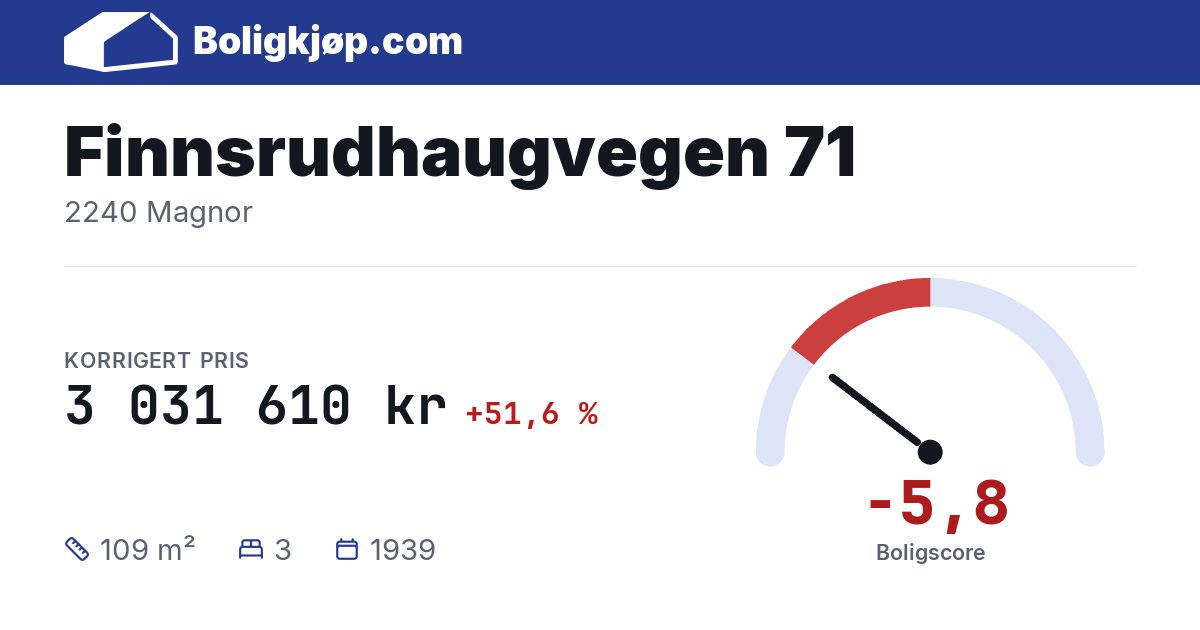 Finnsrudhaugvegen 71, 2240 Magnor - boligscore og totalpris fra Boligkjøp.com