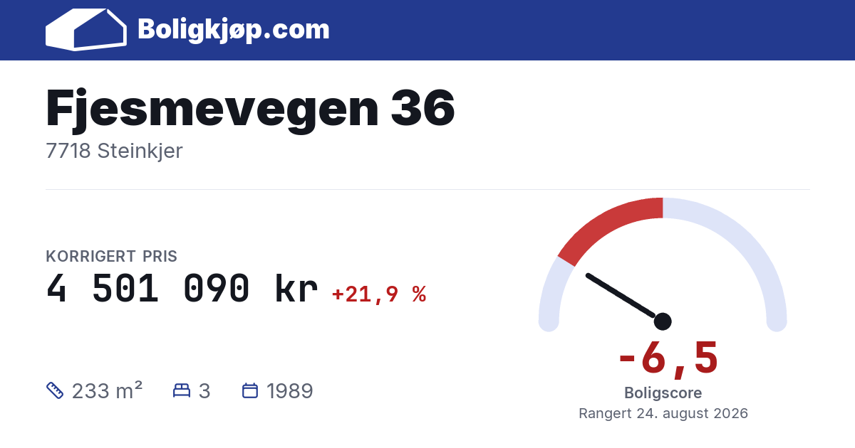 Fjesmevegen 36, 7718 Steinkjer - boligscore og totalpris fra Boligkjøp.com