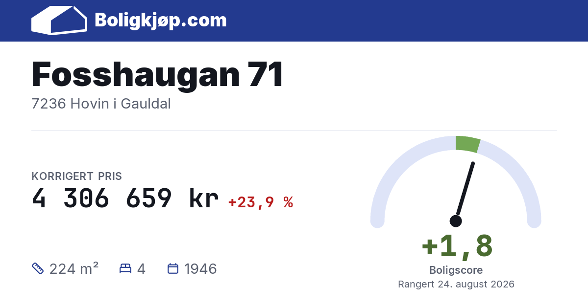 Fosshaugan 71, 7236 Hovin i Gauldal - boligscore og totalpris fra Boligkjøp.com