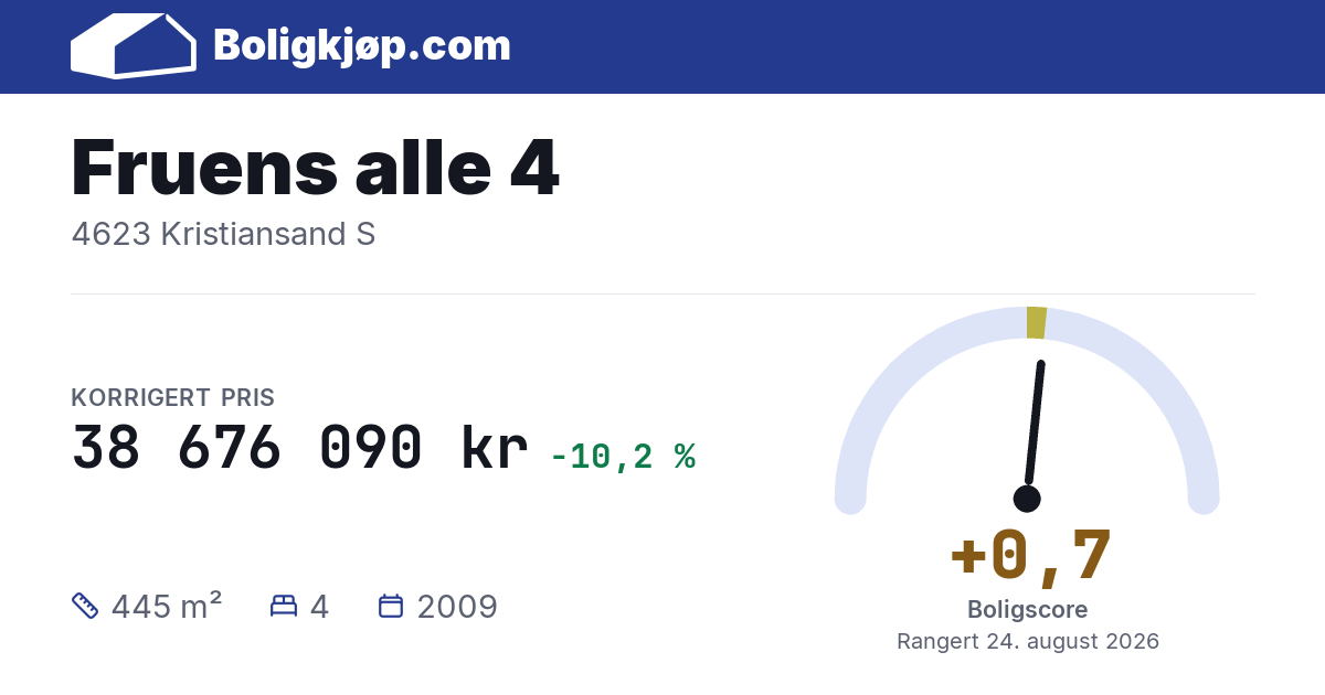 Fruens alle 4, 4623 Kristiansand S - boligscore og totalpris fra Boligkjøp.com