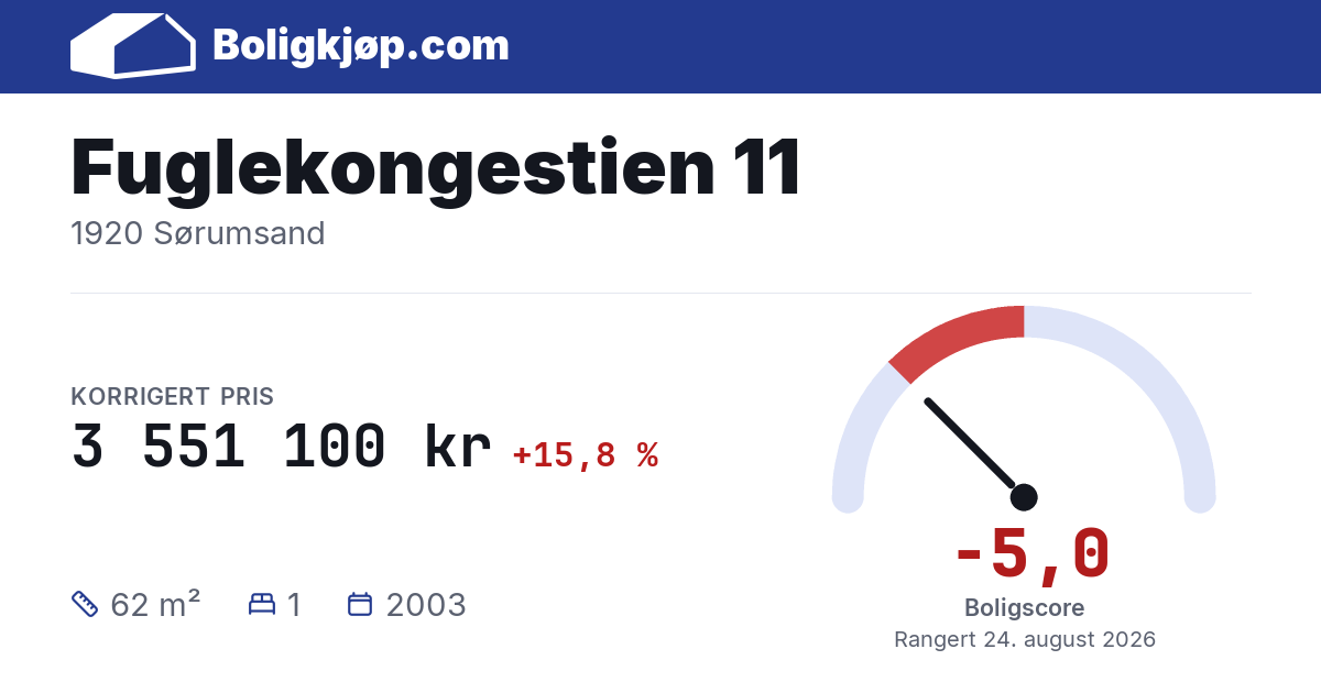 Fuglekongestien 11, 1920 Sørumsand - boligscore og totalpris fra Boligkjøp.com