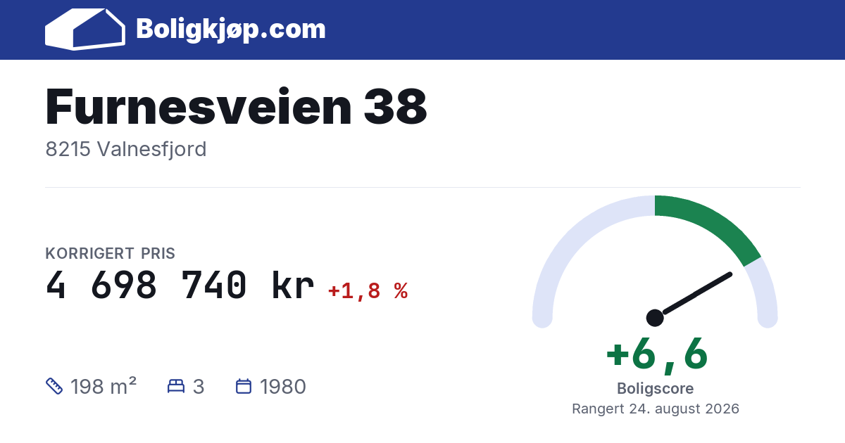 Furnesveien 38, 8215 Valnesfjord - boligscore og totalpris fra Boligkjøp.com