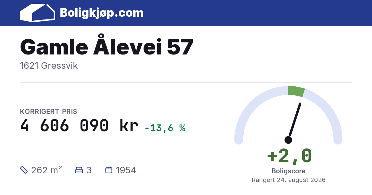 Gamle Ålevei 57, 1621 Gressvik - boligscore og totalpris fra Boligkjøp.com