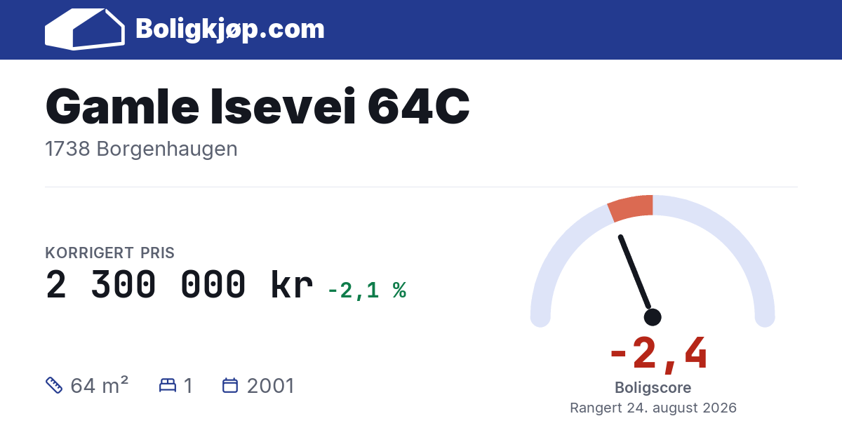 Gamle Isevei 64C, 1738 Borgenhaugen - boligscore og totalpris fra Boligkjøp.com