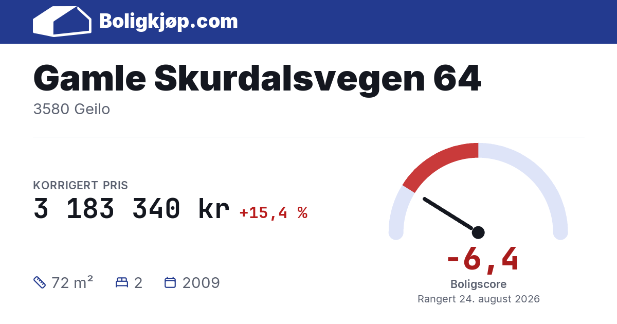 Gamle Skurdalsvegen 64, 3580 Geilo - boligscore og totalpris fra Boligkjøp.com
