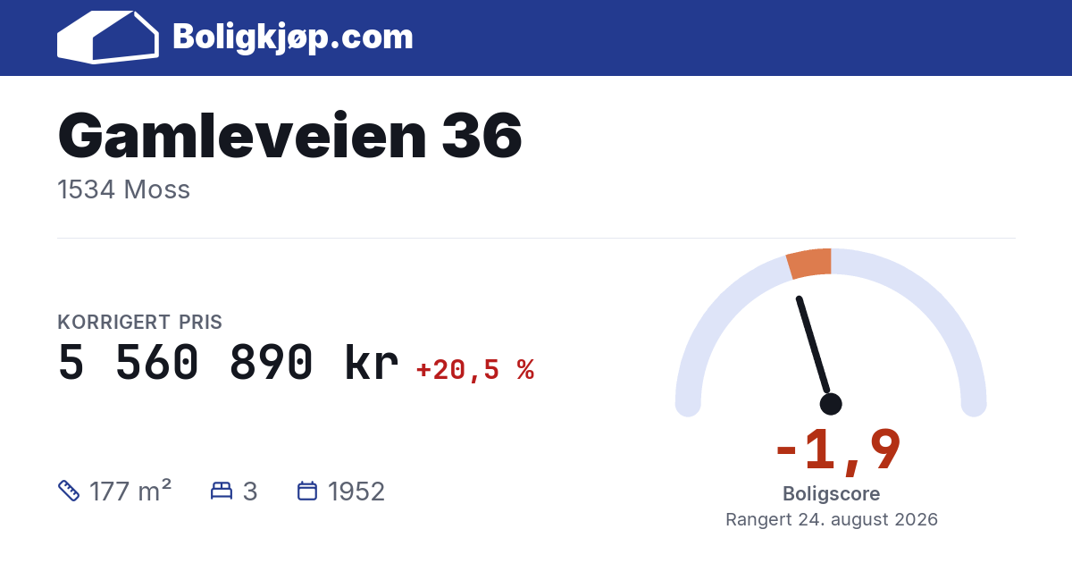 Gamleveien 36, 1534 Moss - boligscore og totalpris fra Boligkjøp.com