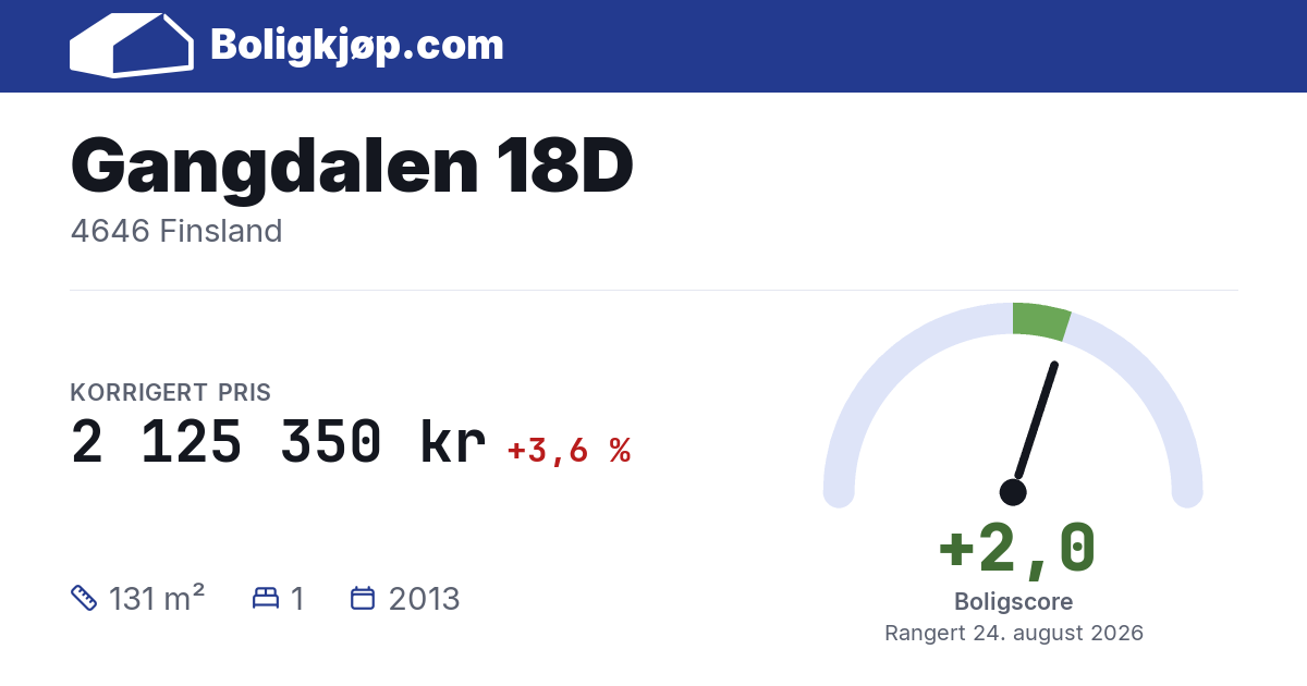 Gangdalen 18D, 4646 Finsland - boligscore og totalpris fra Boligkjøp.com
