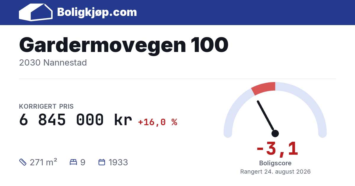 Gardermovegen 100, 2030 Nannestad - boligscore og totalpris fra Boligkjøp.com