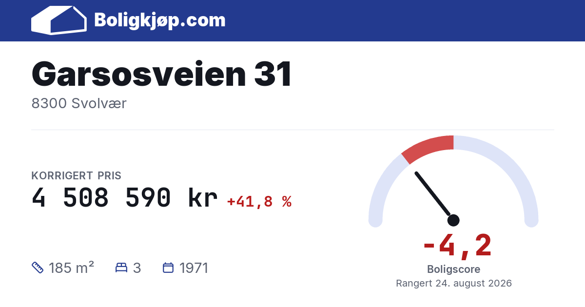 Garsosveien 31, 8300 Svolvær - boligscore og totalpris fra Boligkjøp.com