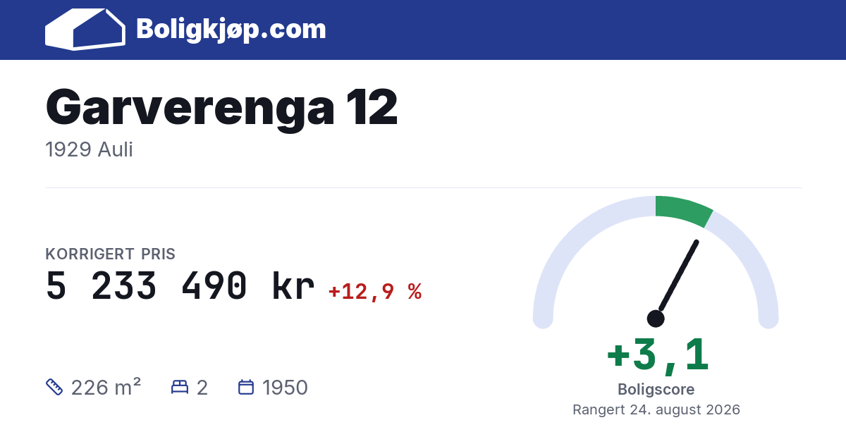 Garverenga 12, 1929 Auli - boligscore og totalpris fra Boligkjøp.com