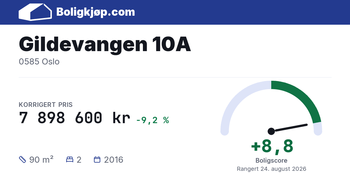 Gildevangen 10A, 0585 Oslo - boligscore og totalpris fra Boligkjøp.com