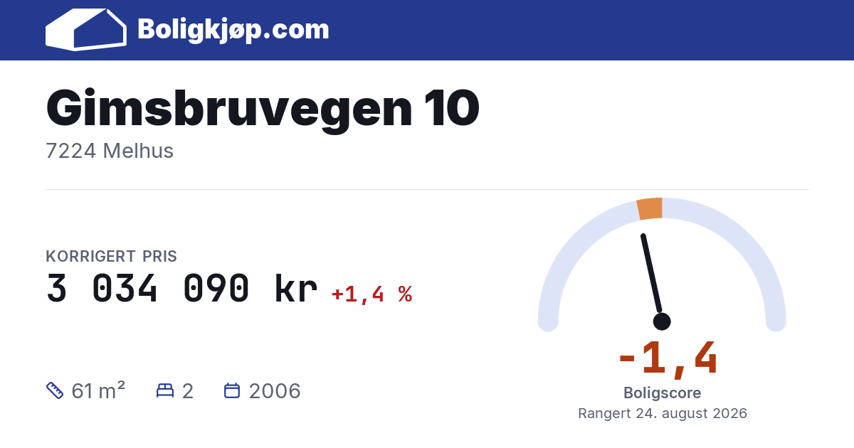 Gimsbruvegen 10, 7224 Melhus - boligscore og totalpris fra Boligkjøp.com