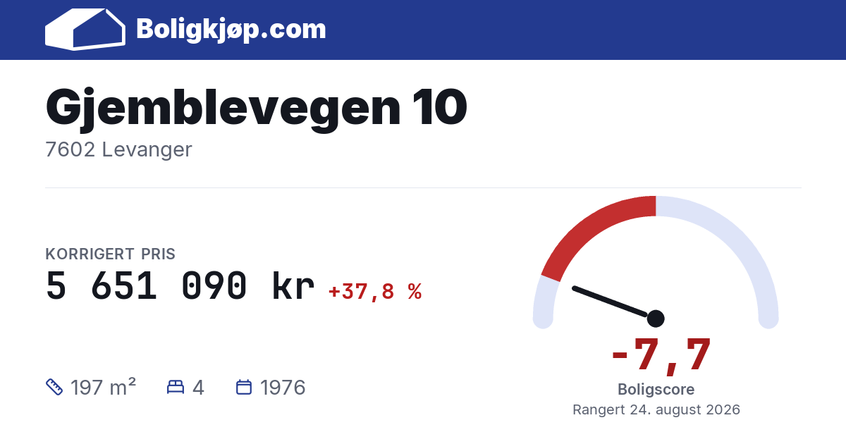 Gjemblevegen 10, 7602 Levanger - boligscore og totalpris fra Boligkjøp.com