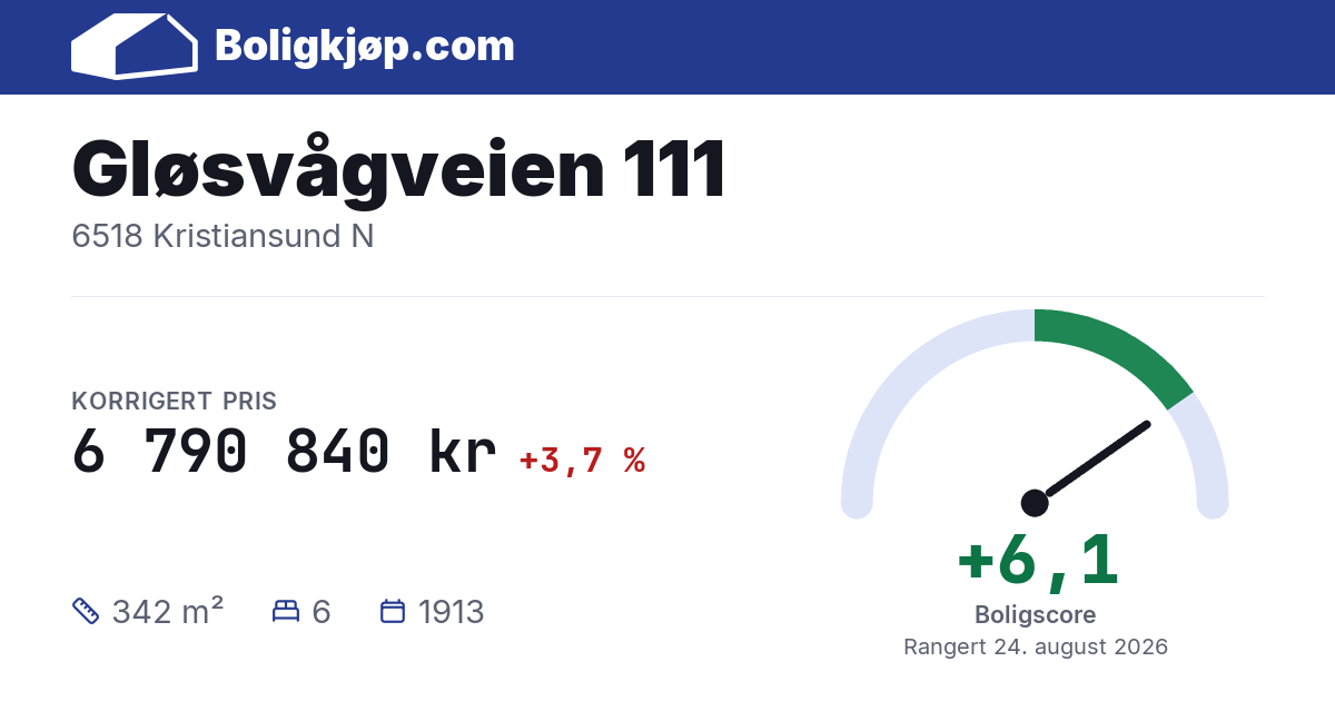 Gløsvågveien 111, 6518 Kristiansund N - boligscore og totalpris fra Boligkjøp.com