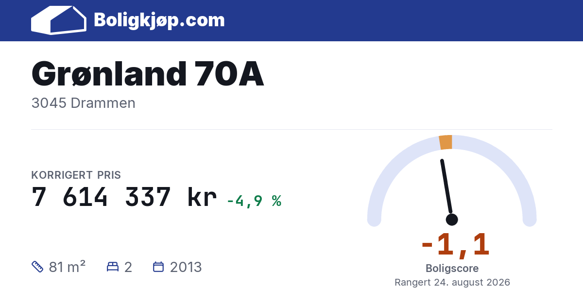 Grønland 70A, 3045 Drammen - boligscore og totalpris fra Boligkjøp.com
