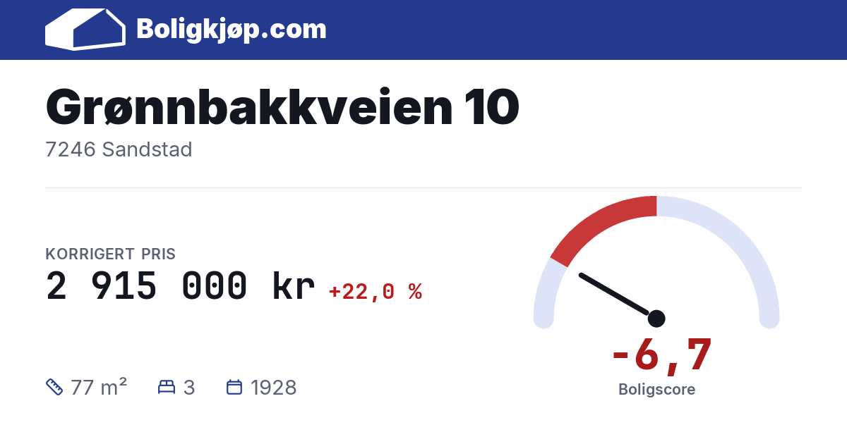 Grønnbakkveien 10, 7246 Sandstad - boligscore og totalpris fra Boligkjøp.com