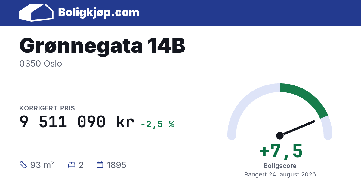 Grønnegata 14B, 0350 Oslo - boligscore og totalpris fra Boligkjøp.com