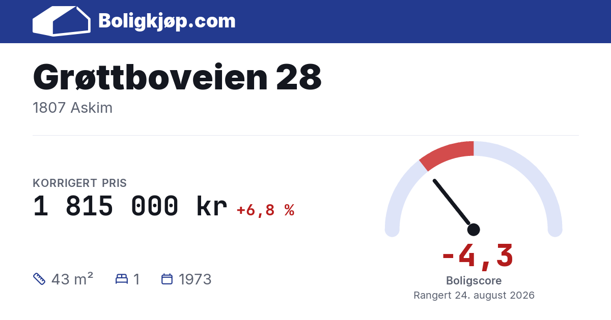 Grøttboveien 28, 1807 Askim - boligscore og totalpris fra Boligkjøp.com