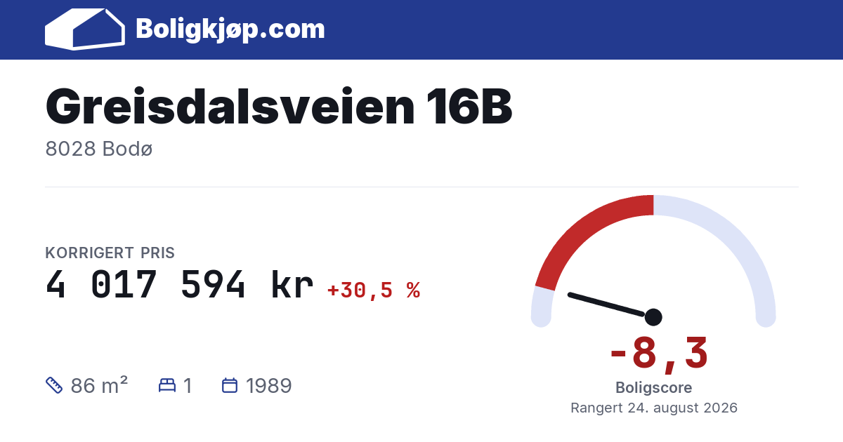 Greisdalsveien 16B, 8028 Bodø - boligscore og totalpris fra Boligkjøp.com
