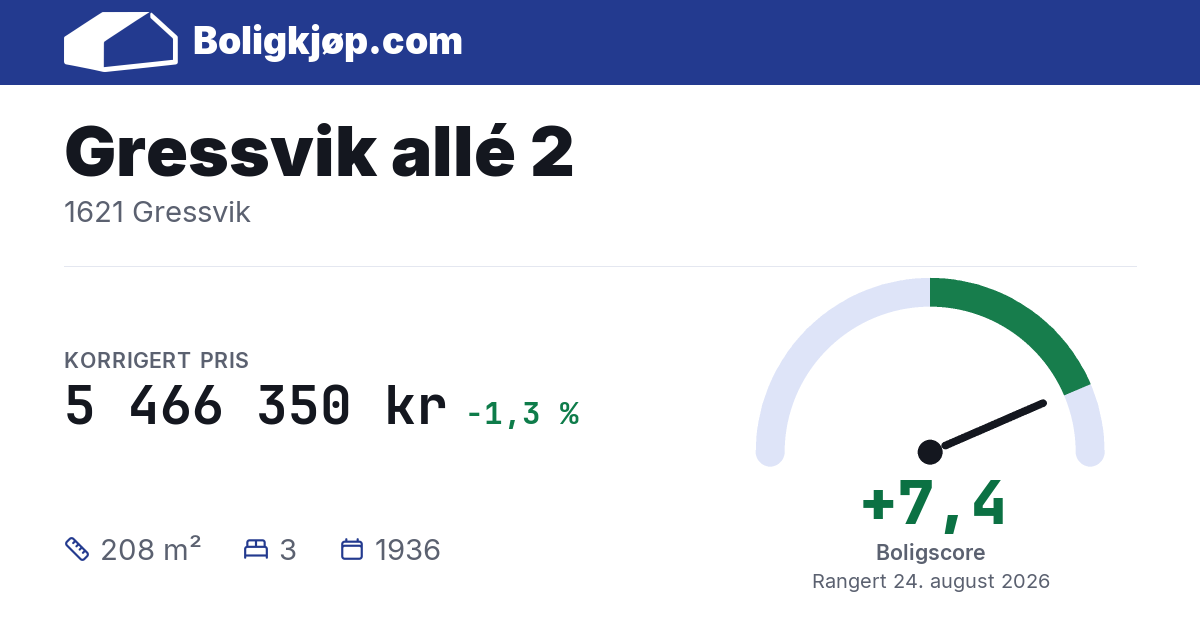 Gressvik allé 2, 1621 Gressvik - boligscore og totalpris fra Boligkjøp.com