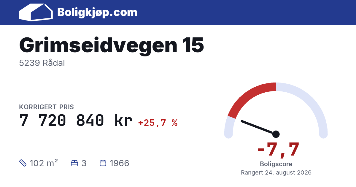 Grimseidvegen 15, 5239 Rådal - boligscore og totalpris fra Boligkjøp.com