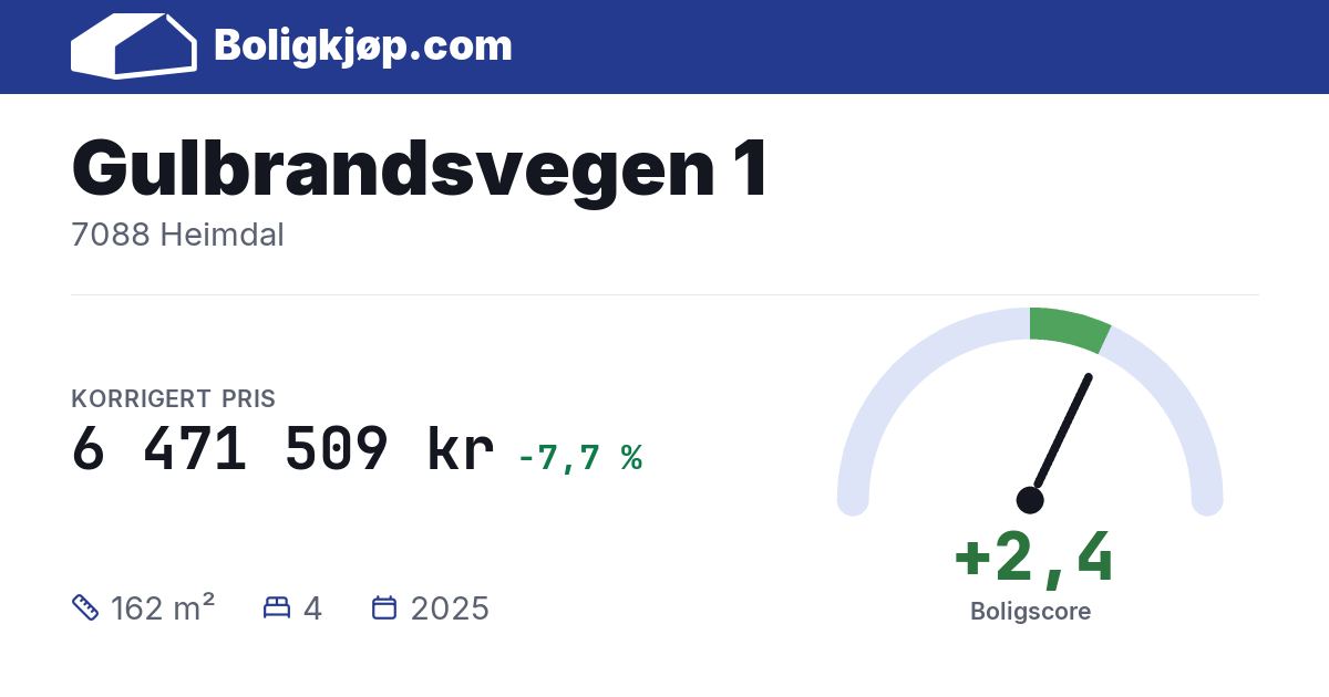 Gulbrandsvegen 1, 7088 Heimdal - boligscore og totalpris fra Boligkjøp.com