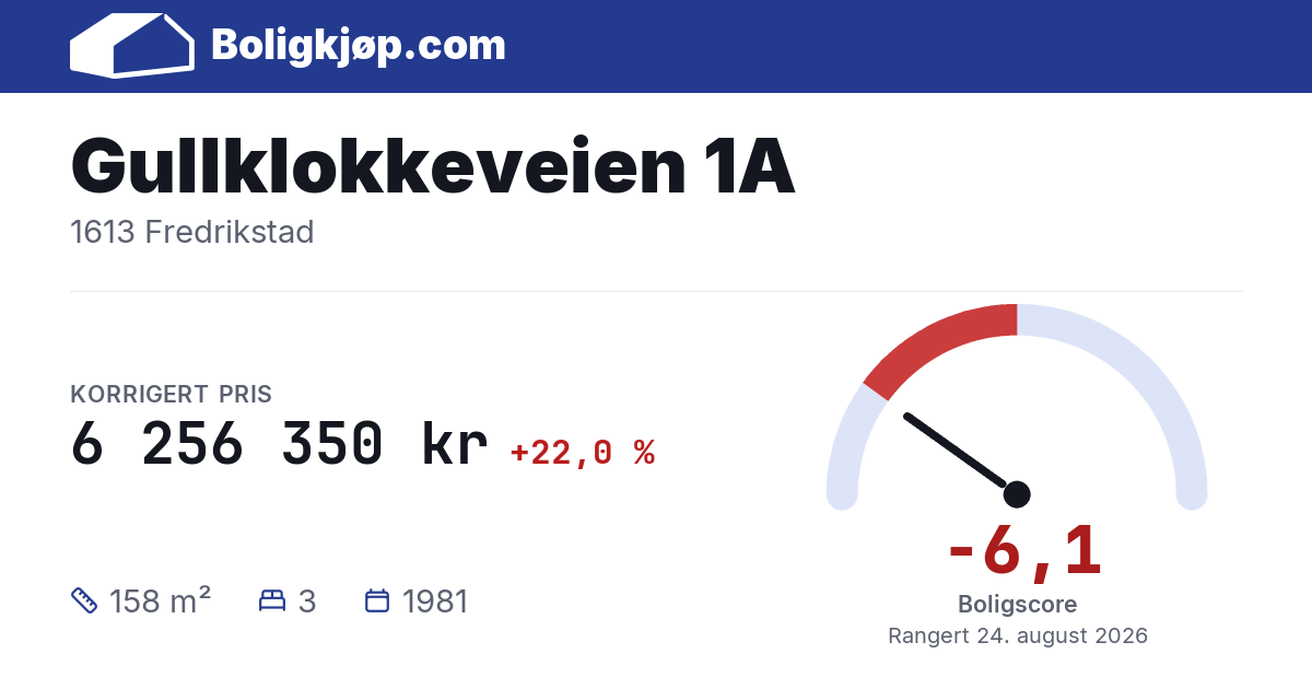 Gullklokkeveien 1A, 1613 Fredrikstad - boligscore og totalpris fra Boligkjøp.com