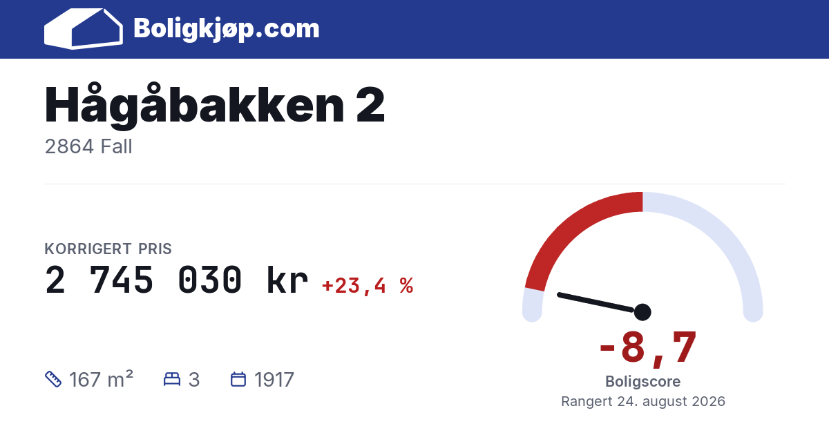 Hågåbakken 2, 2864 Fall - boligscore og totalpris fra Boligkjøp.com